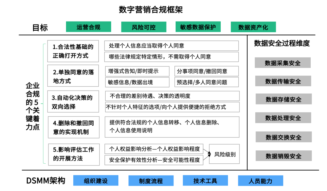 深度洞见｜一文详解 2022 数字营销的变与不变